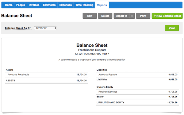 Liquid Assets in Balance sheet