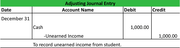 Adjusting Journal Entries