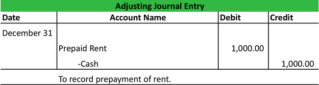 Adjusting Journal Entries