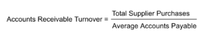 Accounts Receivable Turnover